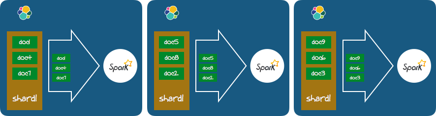 the-es-hadoop-architecture-elasticsearch-for-hadoop