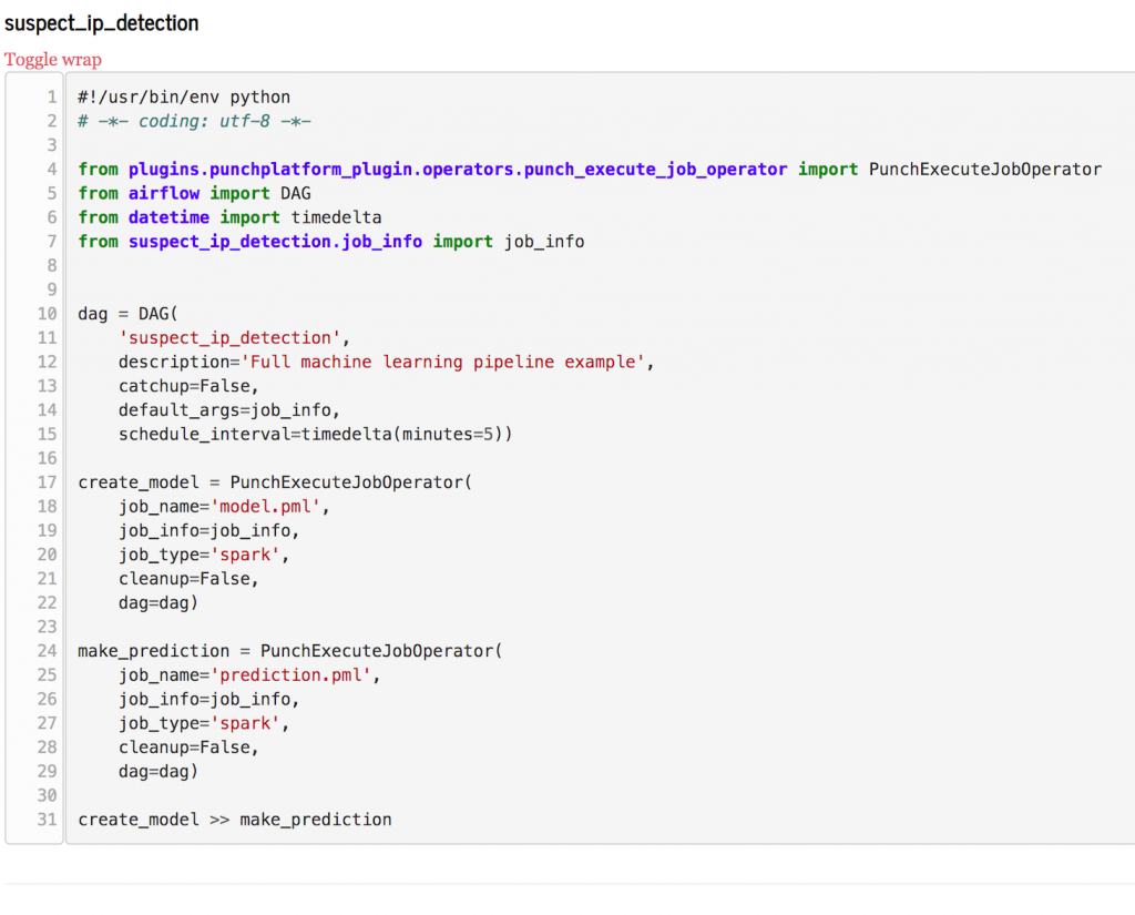 airflow dag unit testing